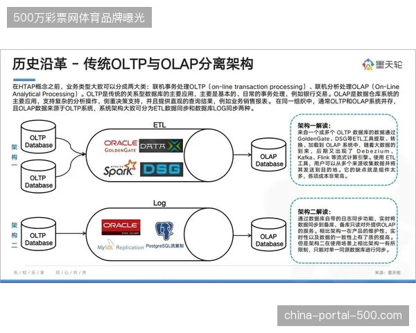 三年内数字化风控链路将成为全球大型体育赛事赞助招商的入场门槛与标配逻辑